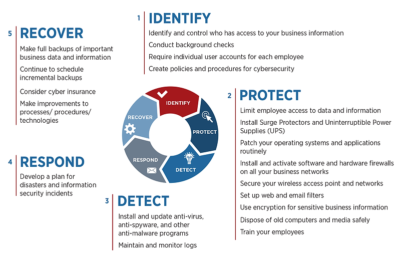 cybersecurity-flyer-graphic